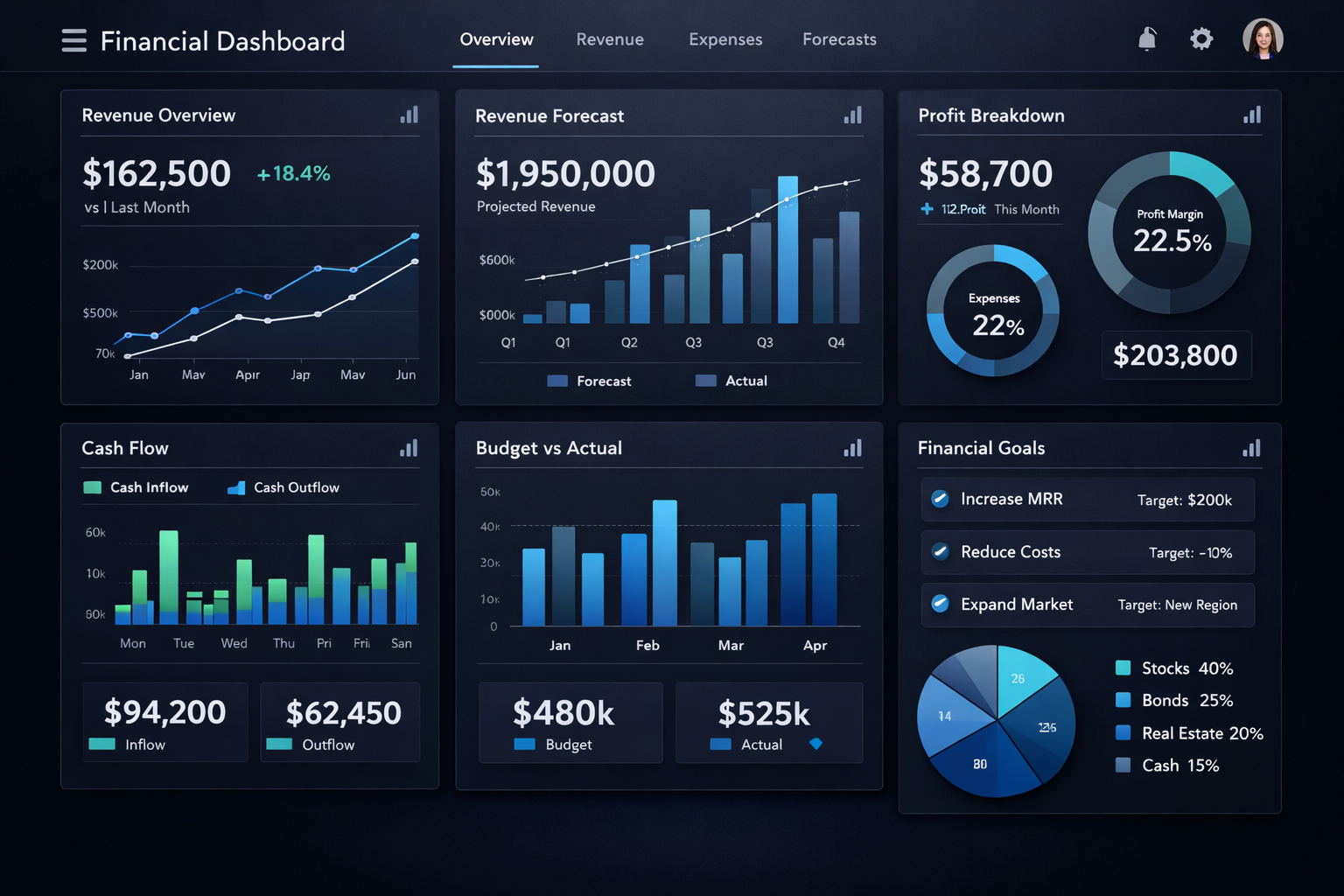 Financial Dashboard