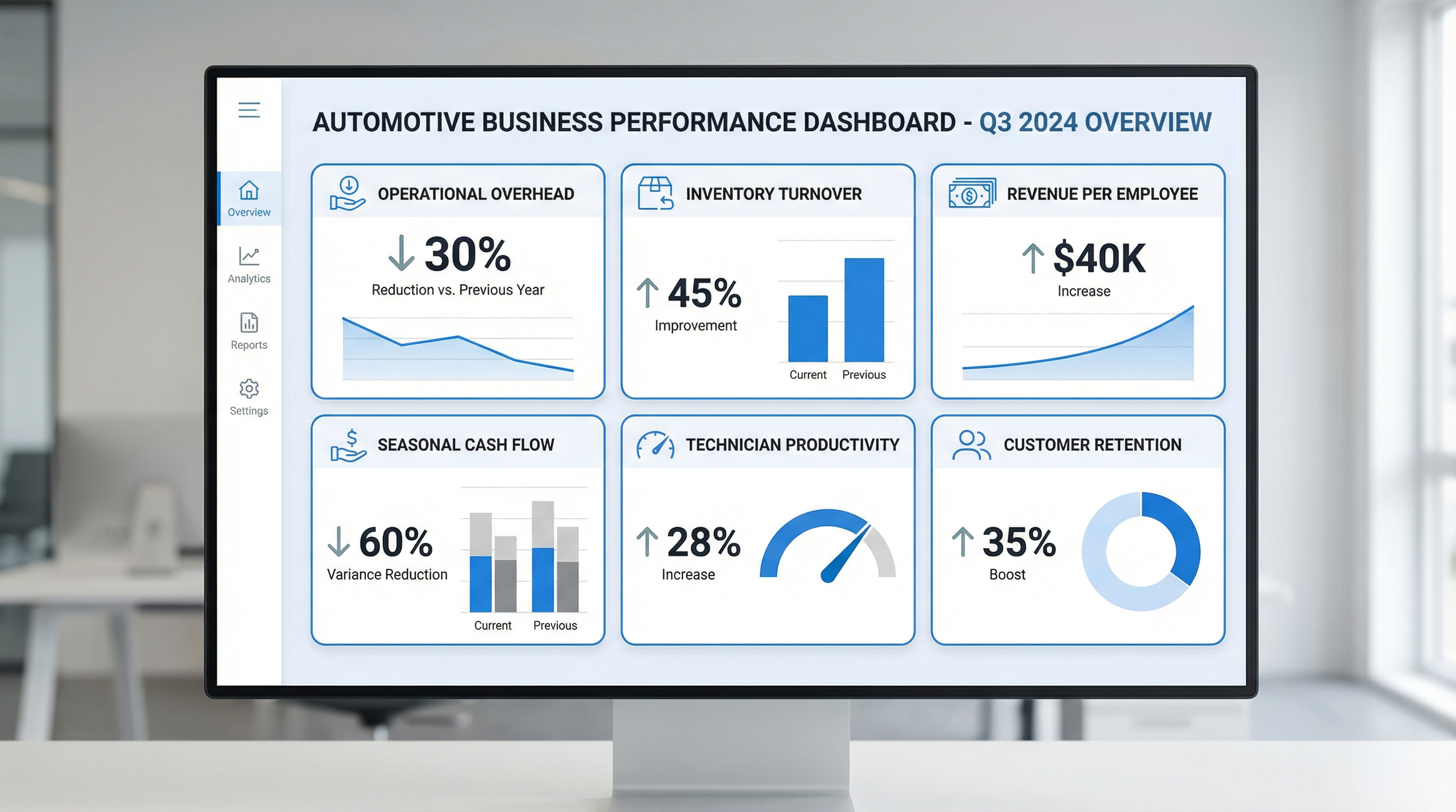 West Tec Automotive Metrics
